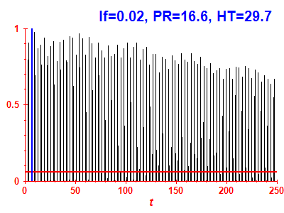 Survival probability